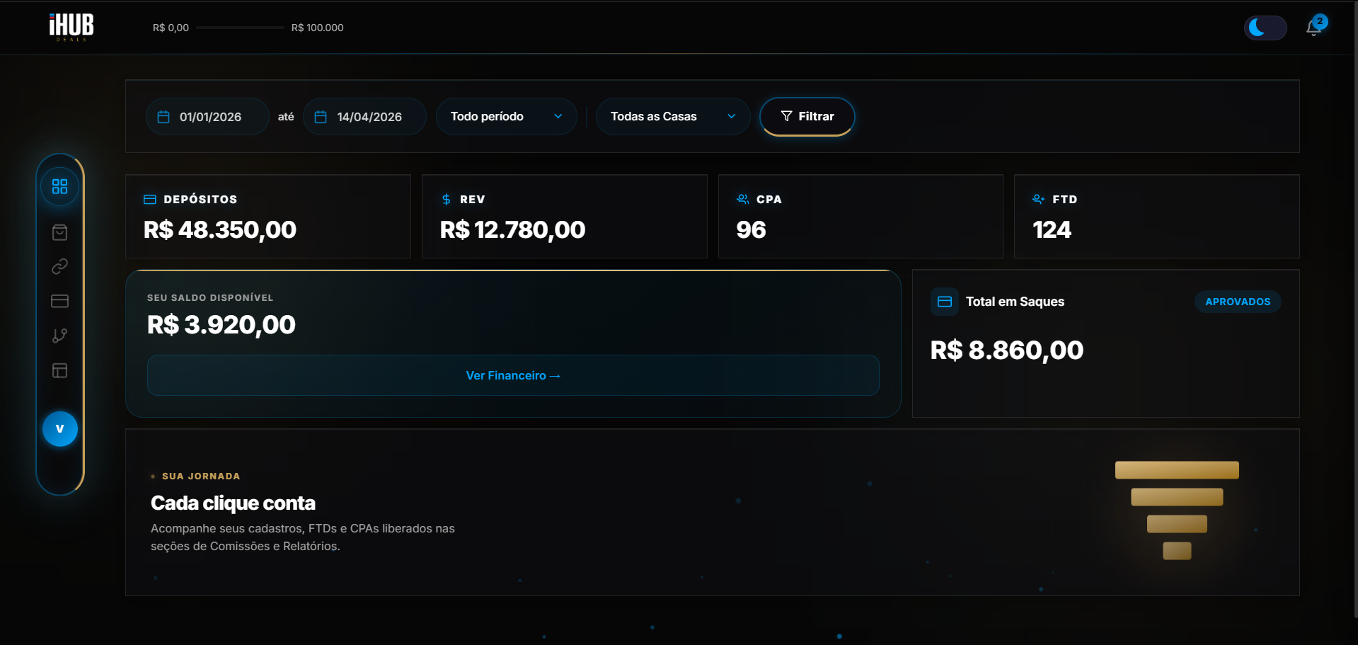 IHUB Cup — Dashboard